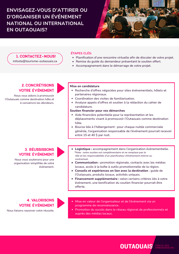 Organisation d'un événement affaires